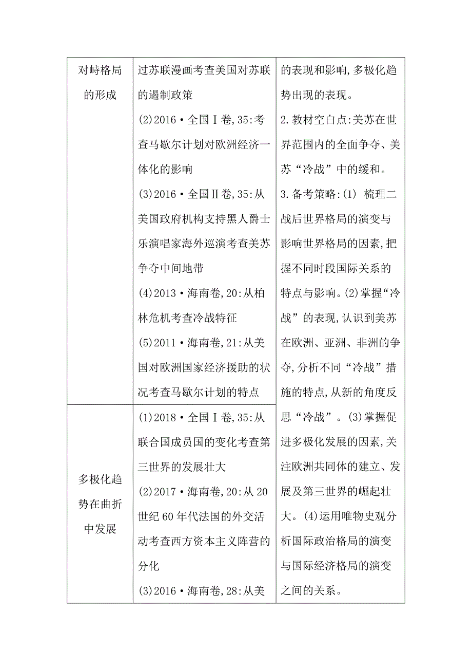 2020届高考历史新人教版一轮总复习同步：第5单元 第二次世界大战后世界政治格局的演变教师用书 WORD版含解析.doc_第2页