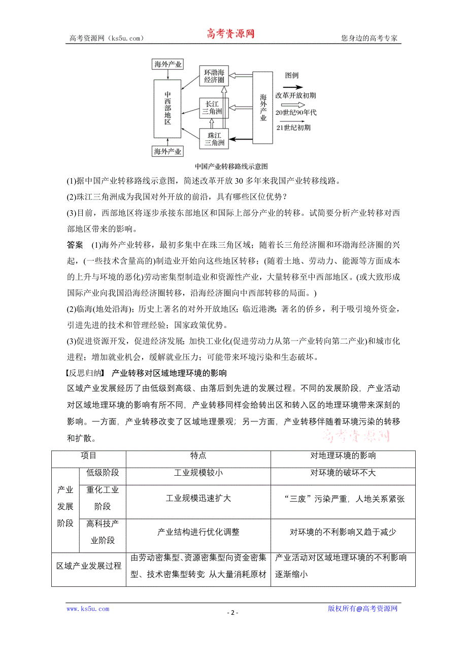 《创新设计课堂讲义》2016-2017学年高中地理（湘教版必修3）配套文档：第一章 区域地理环境和人类活动 第四节 第2课时 WORD版含答案.docx_第2页