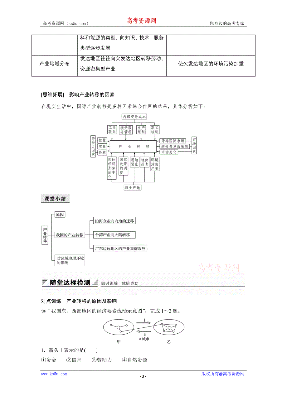 《创新设计课堂讲义》2016-2017学年高中地理（湘教版必修3）配套文档：第一章 区域地理环境和人类活动 第四节 第2课时 WORD版含答案.docx_第3页