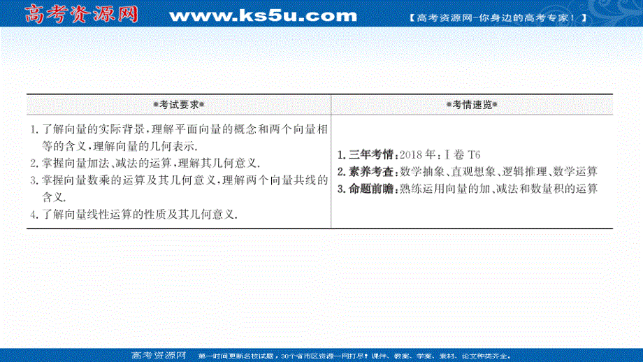 2022版高考数学（理科）北师大版一轮复习课件：第五章 第一节 平面向量的概念及其线性运算 .ppt_第2页