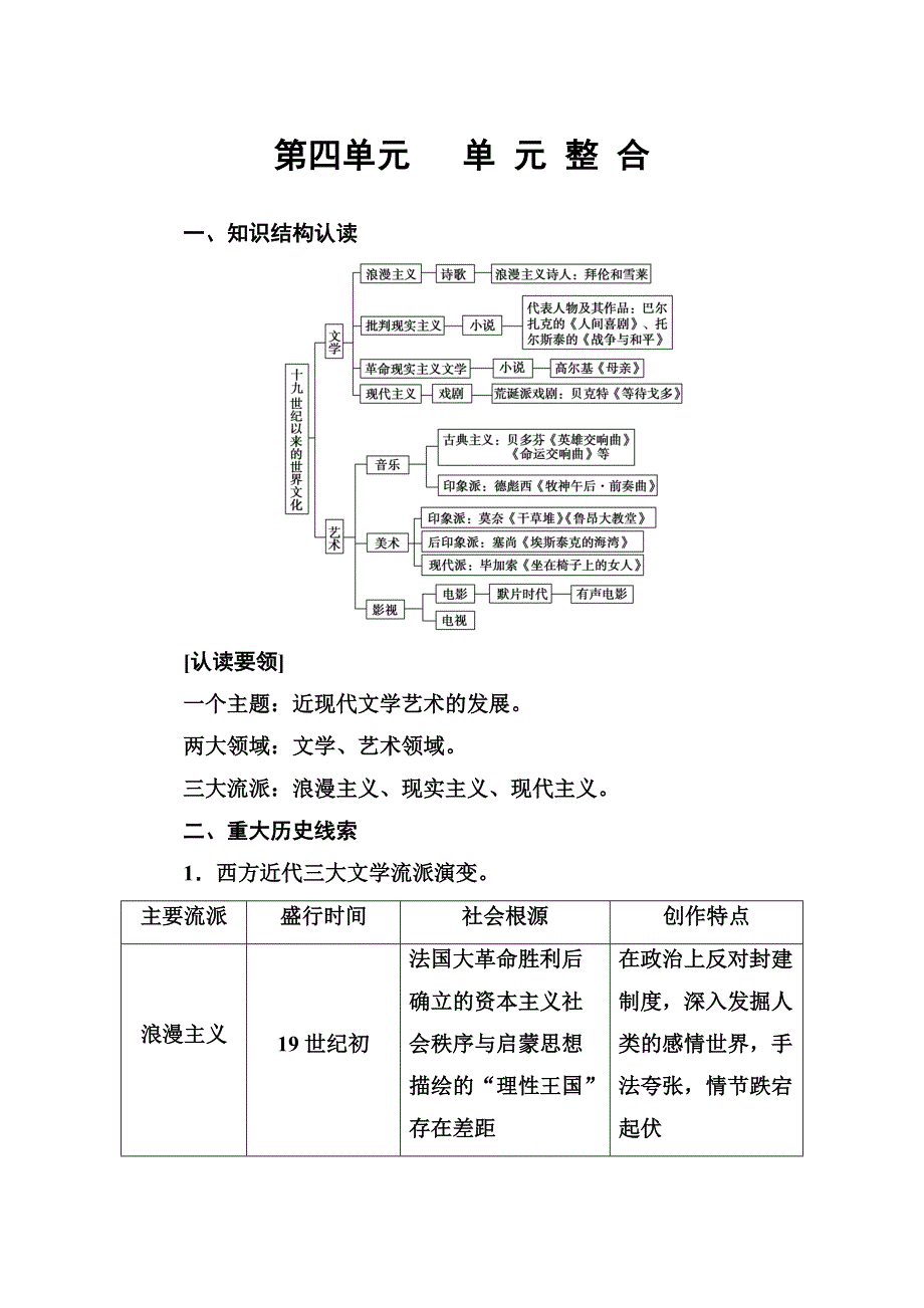 2018年秋高中历史岳麓版必修三：第四单元 19世纪以来的世界文化 单元整合 WORD版含解析.doc_第1页