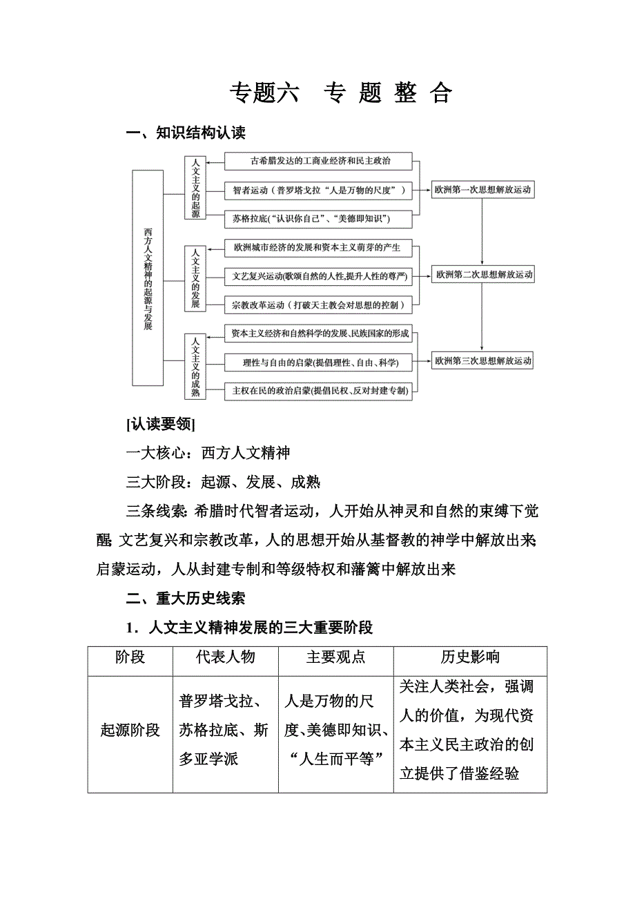 2018年秋高中历史人民版必修三同步：专题六专题整合 WORD版含解析.doc_第1页