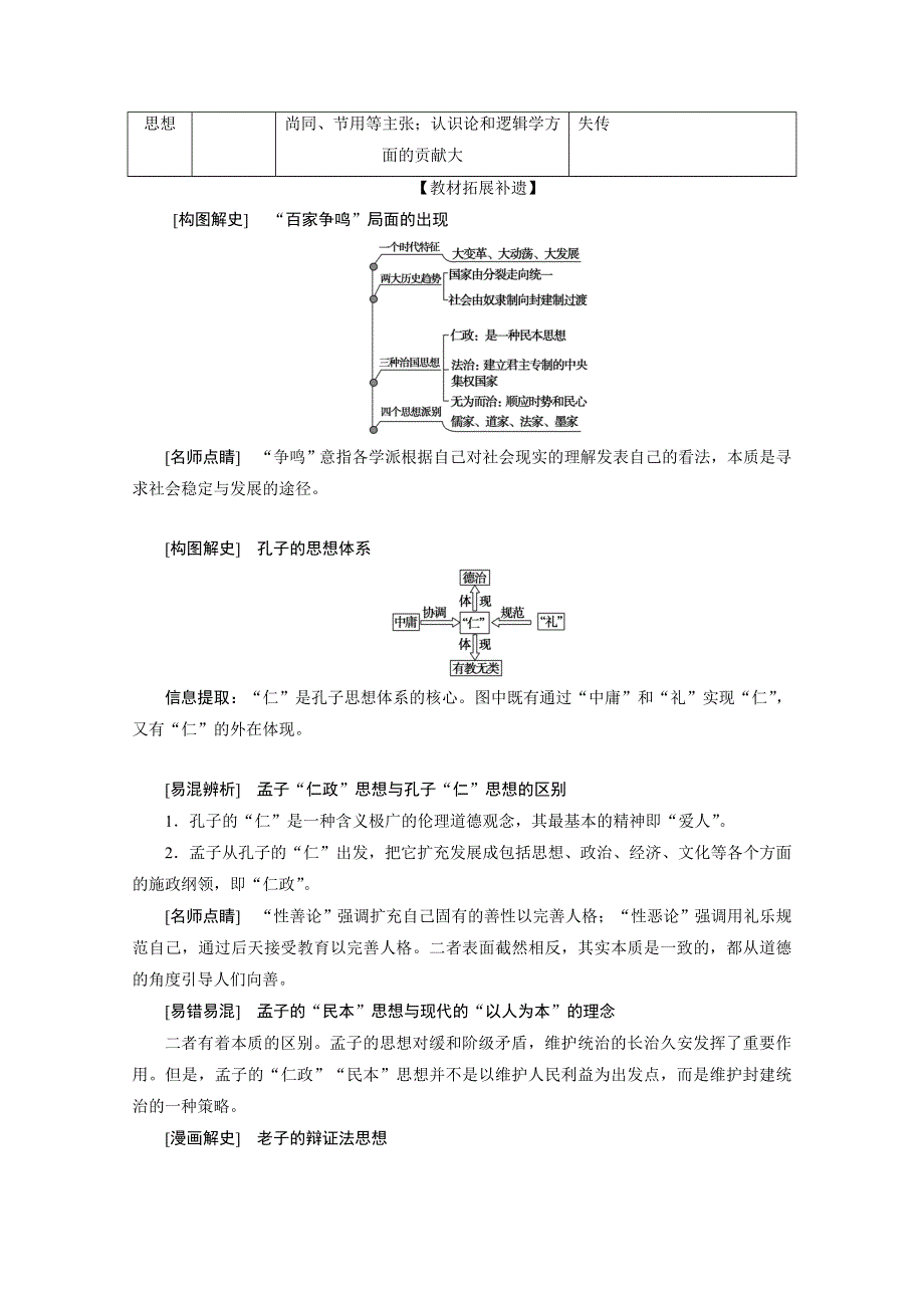 2021届新高考历史人民版一轮总复习讲义：第32讲　百家争鸣 WORD版含解析.doc_第3页