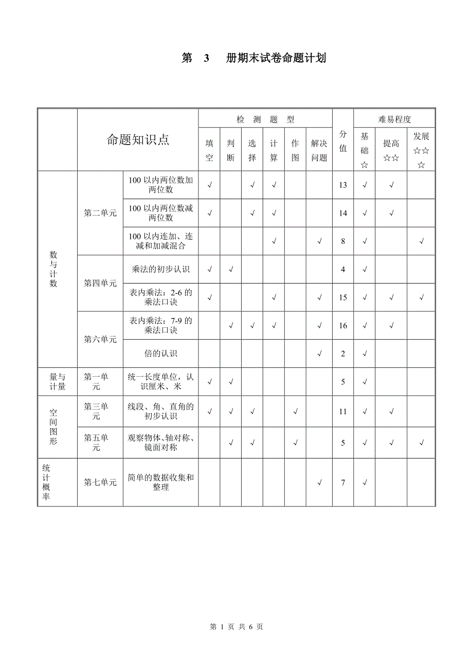 人教版二年级数学上册期末检测卷 (4).doc_第1页