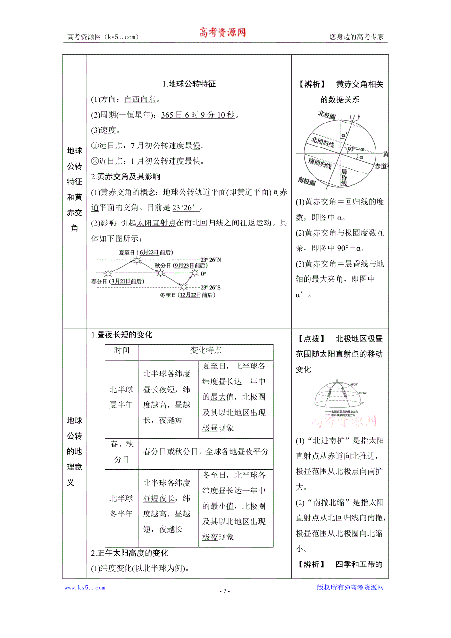 2021届新高考地理人教版一轮复习创新讲义：第2章第3讲　地球公转及其地理意义 WORD版含解析.doc_第2页