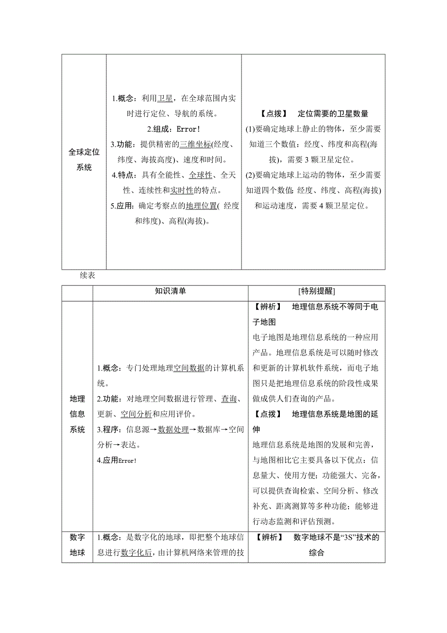 2021届新高考地理人教版一轮复习创新讲义：第13章第2讲　地理信息技术在区域地理环境研究中的应用 WORD版含解析.doc_第3页