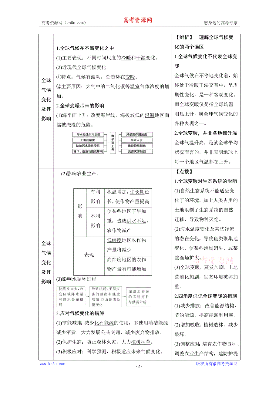 2021届新高考地理人教版一轮复习创新讲义：第3章第4讲　全球气候变化与气候类型 WORD版含解析.doc_第2页