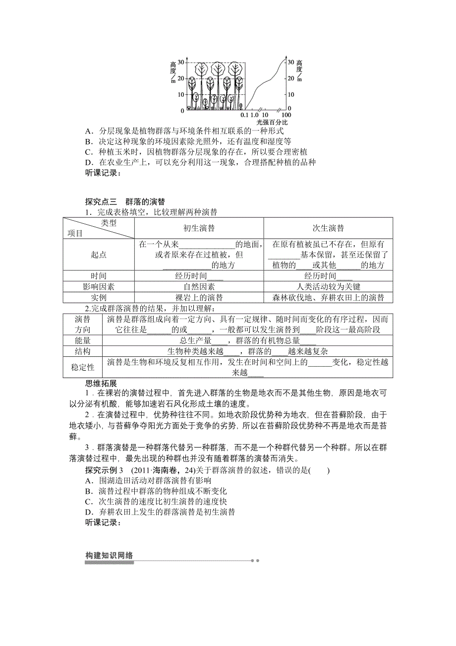 2013届高考生物一轮复习学案41　群落的结构和演替（人教版）.doc_第3页