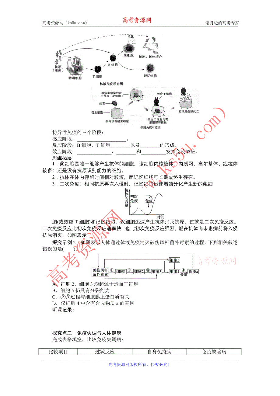 2013届高考生物一轮复习学案36　免疫调节（人教版）.doc_第3页