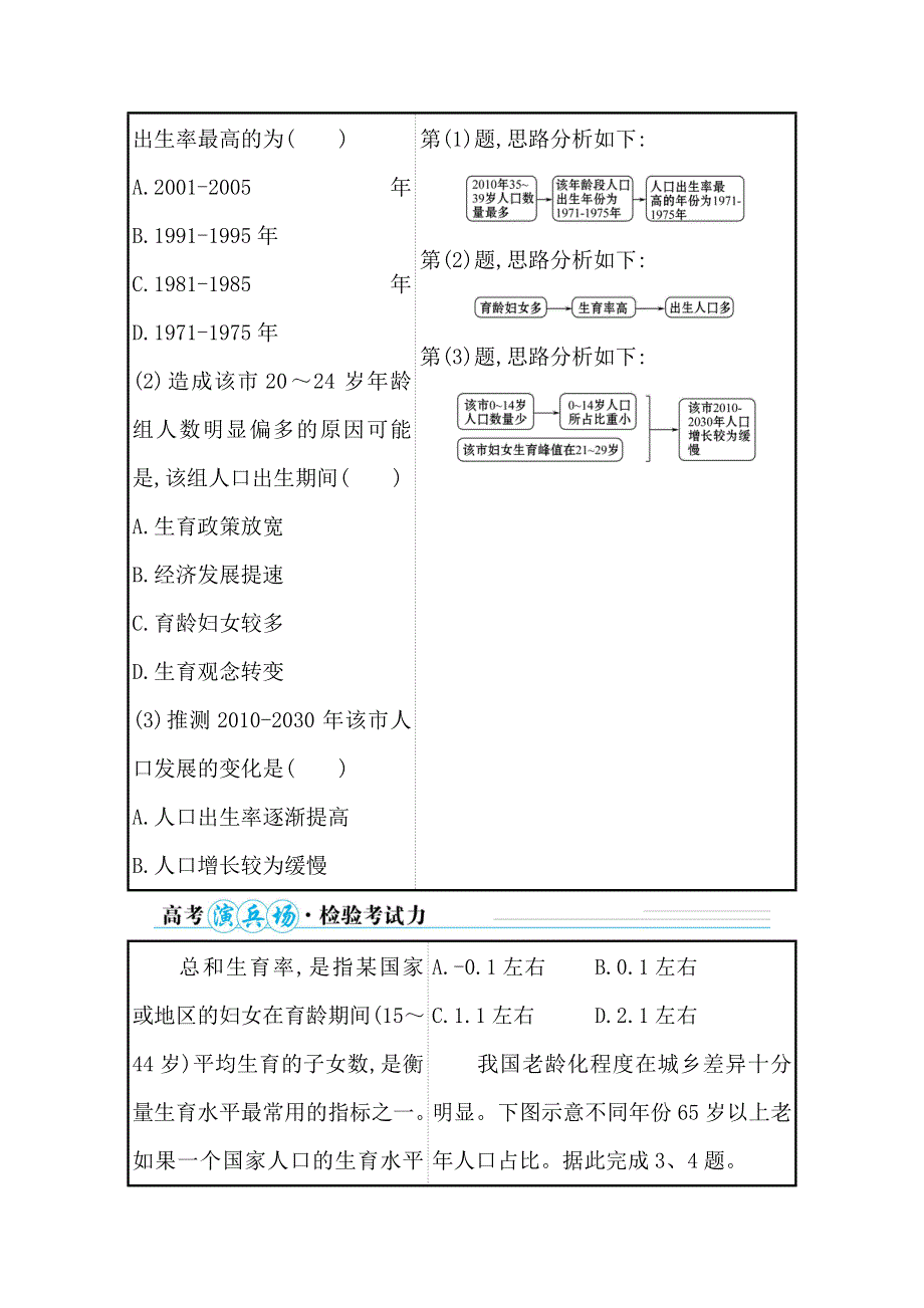 2021届新高考山东专用地理二轮考前复习学案：第一篇 专题七 考点1 人口变化 WORD版含解析.doc_第2页