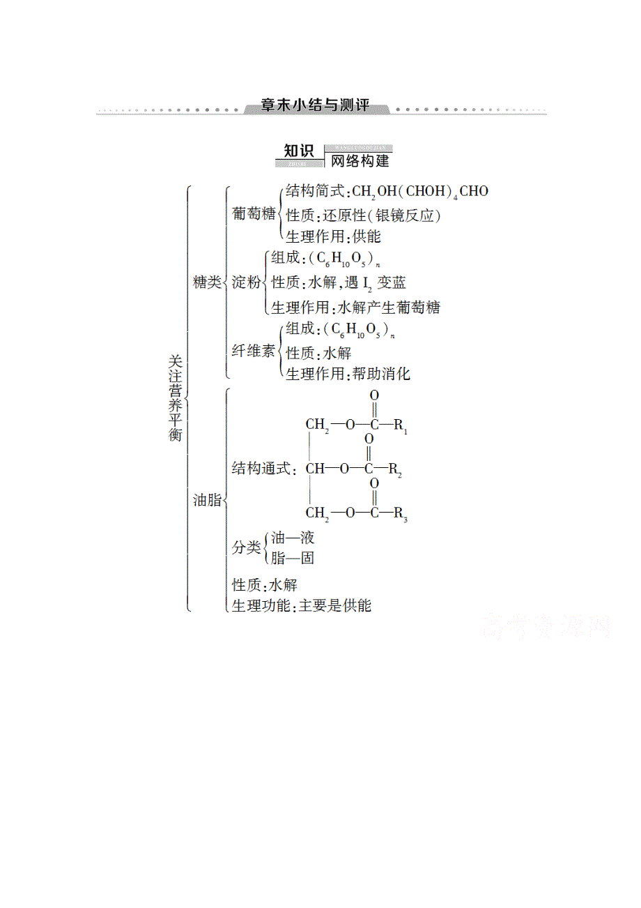 2020-2021学年化学人教版选修1教师用书：第1章　章末小结与测评 WORD版含解析.doc_第1页