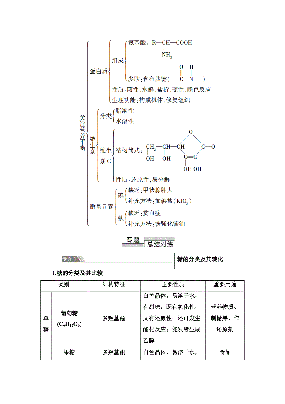 2020-2021学年化学人教版选修1教师用书：第1章　章末小结与测评 WORD版含解析.doc_第2页