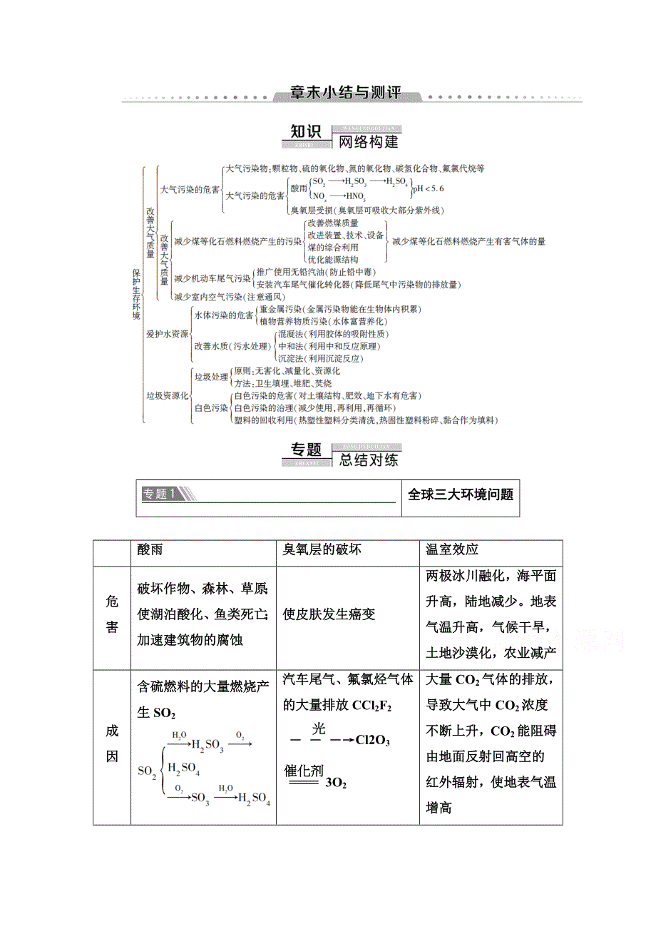 2020-2021学年化学人教版选修1教师用书：第4章　章末小结与测评 WORD版含解析.doc_第1页