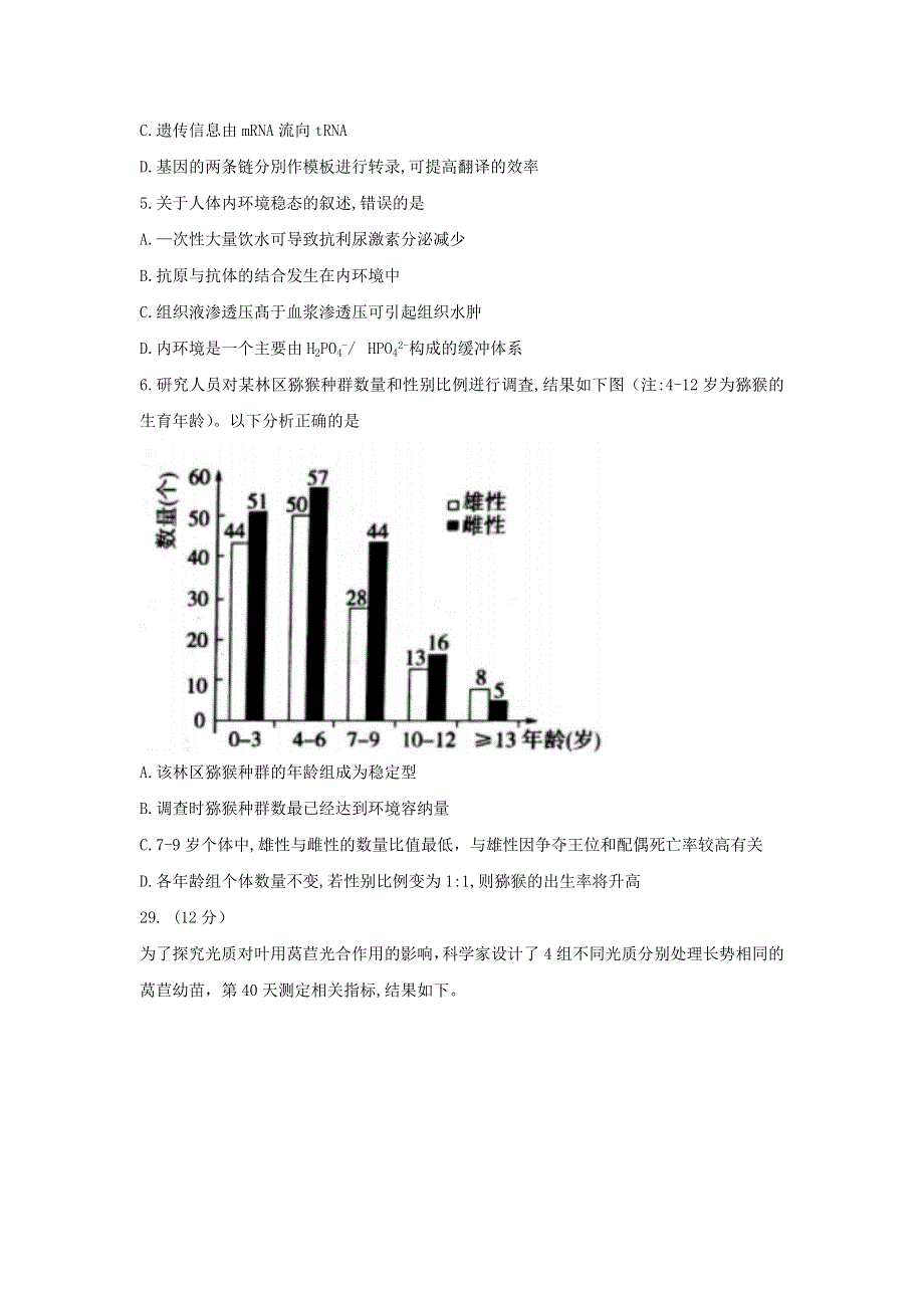 山东省临沂市2016届高三下学期第二次模拟考试生物试题 WORD版含答案.doc_第2页