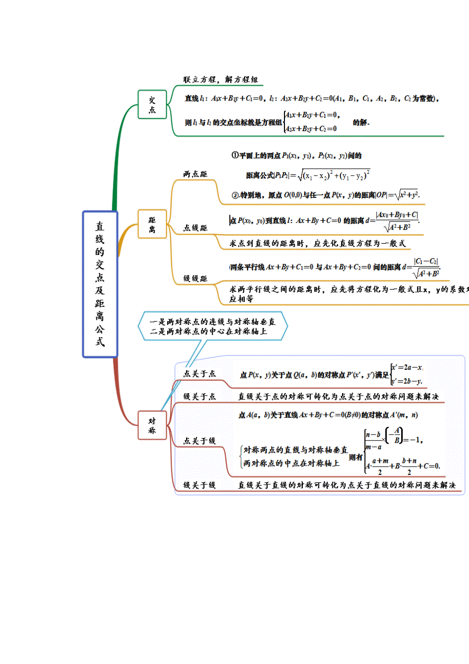 《思维导图》2021-2022学年（人教A版2019）高中数学（选择性必修第一册）第2章 直线和圆的方程.docx_第3页