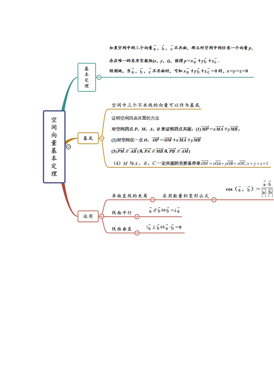 《思维导图》2021-2022学年（人教A版2019）高中数学（选择性必修第一册）第1章 空间向量与立体几何.docx_第2页