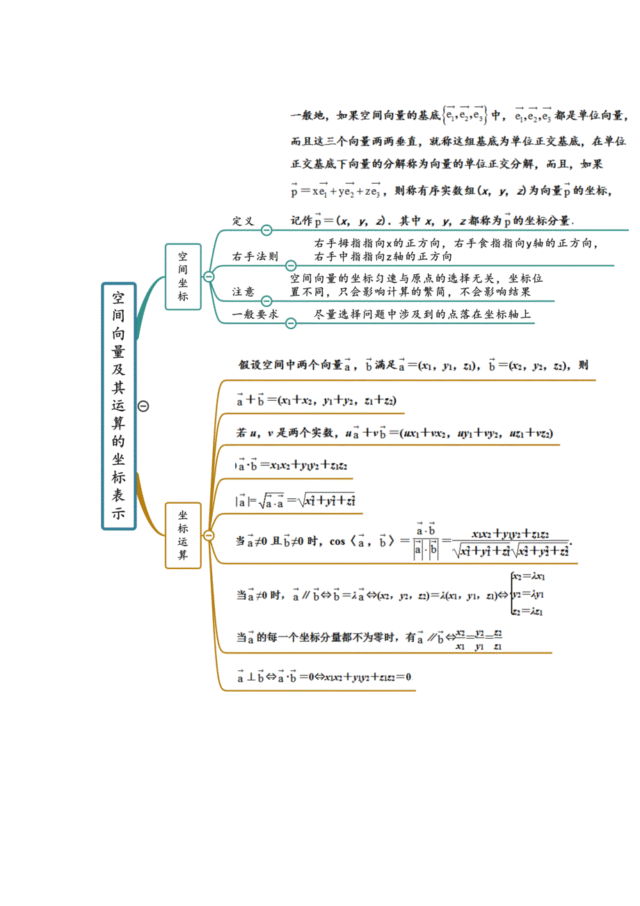 《思维导图》2021-2022学年（人教A版2019）高中数学（选择性必修第一册）第1章 空间向量与立体几何.docx_第3页