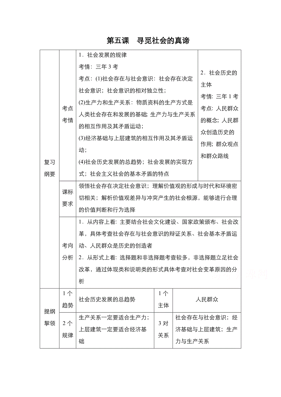 2021届新高考政治一轮复习（选择性A方案）学案：第四部分 第2单元　第5课　寻觅社会的真谛 WORD版含解析.doc_第1页