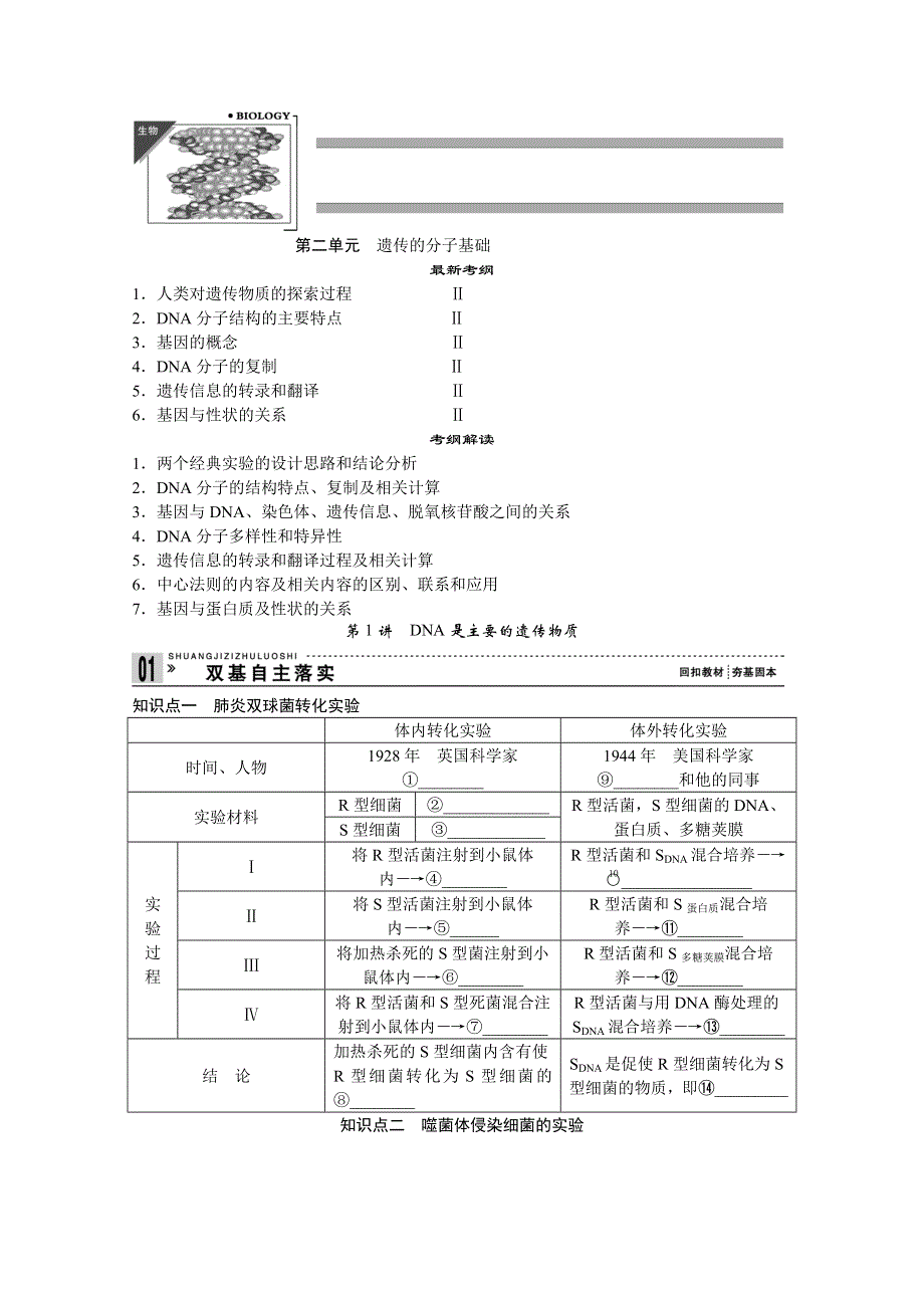 2013届高考生物一轮复习讲义：2.2.1DNA是主要的遗传物质.doc_第1页