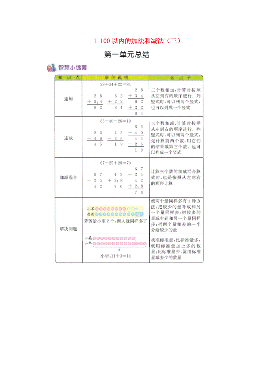 二年级数学上册 1 100以内的加法和减法（三）知识清单素材 苏教版.docx_第1页