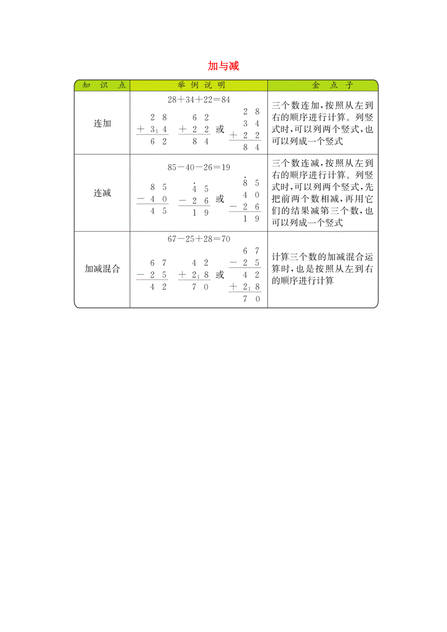 二年级数学上册 1 加与减知识清单素材 北师大版.docx_第1页