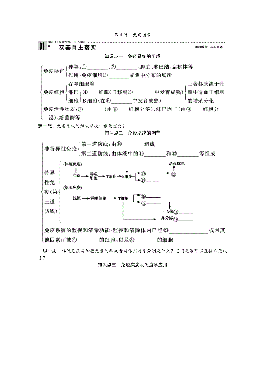 2013届高考生物一轮复习讲义：3.1.4免疫调节.doc_第1页