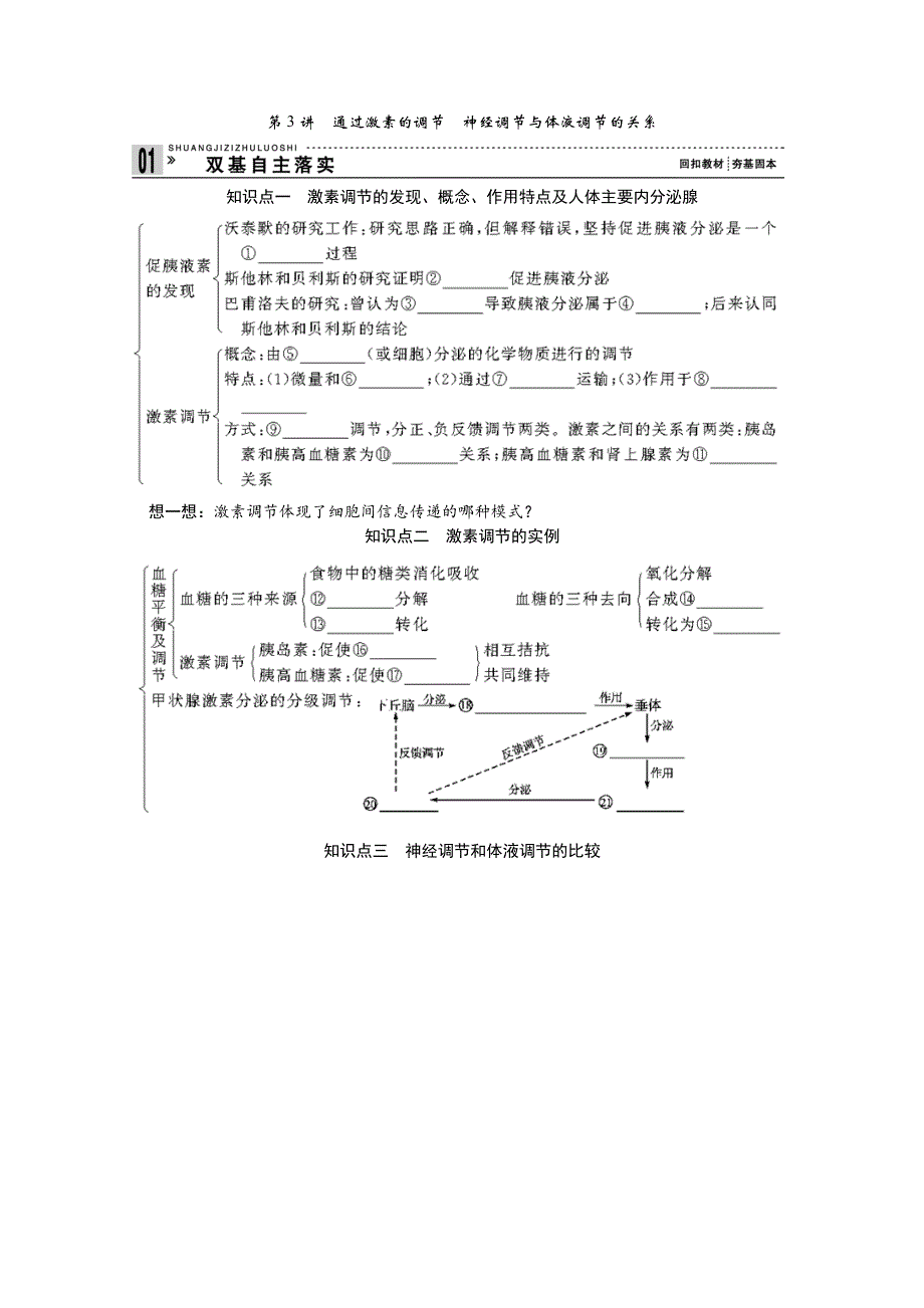 2013届高考生物一轮复习讲义：3.1.3通过激素的调节神经调节与体液调节的关系.doc_第1页