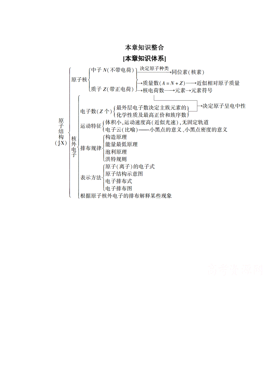 2020-2021学年化学人教版选修3学案：第一章　原子结构与性质 本章知识整合 WORD版含解析.doc_第1页