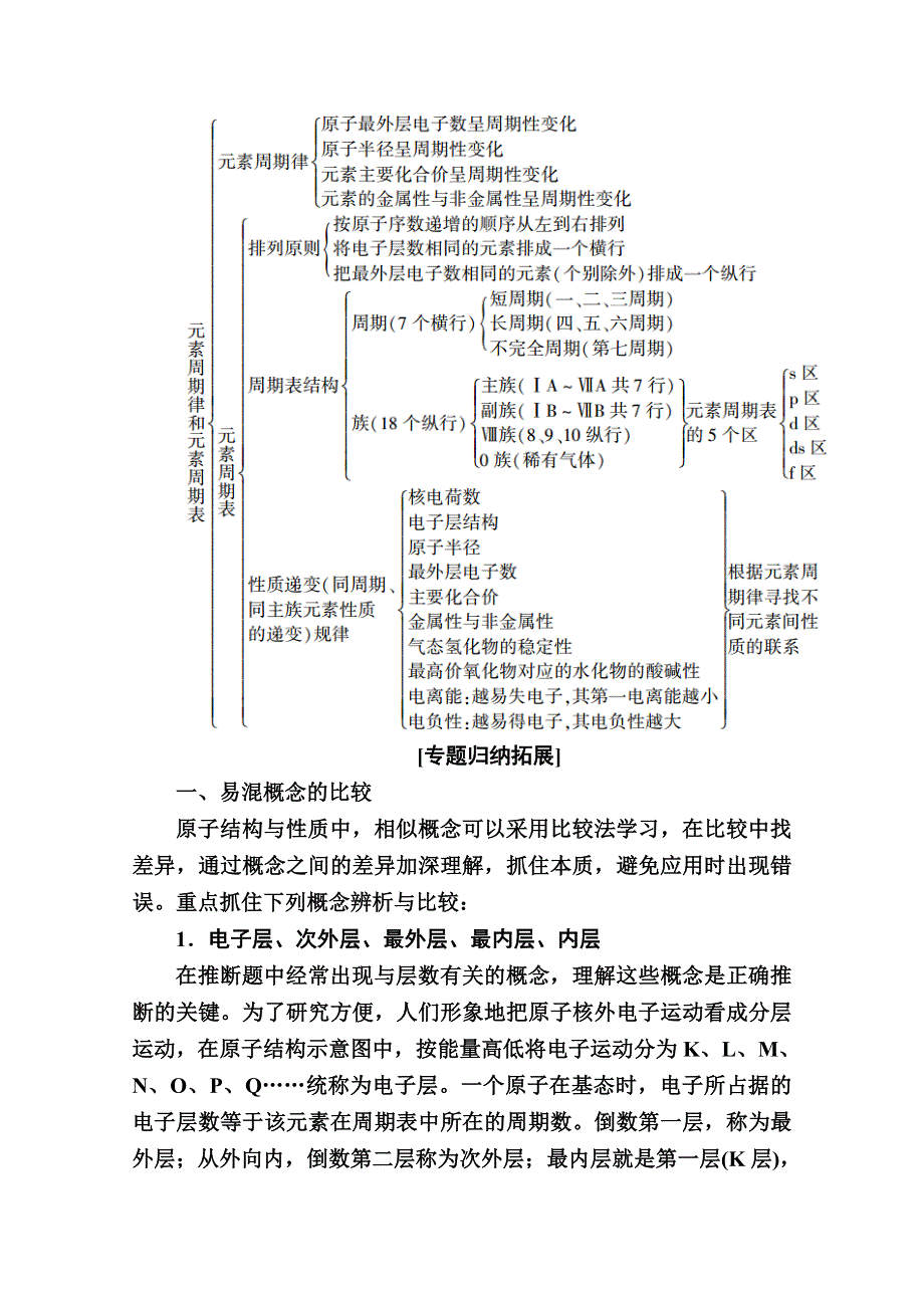 2020-2021学年化学人教版选修3学案：第一章　原子结构与性质 本章知识整合 WORD版含解析.doc_第2页