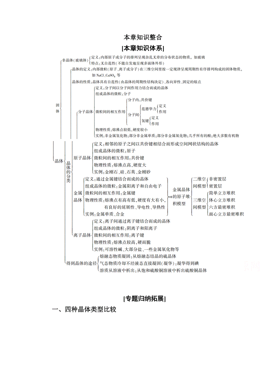 2020-2021学年化学人教版选修3学案：第三章　晶体结构与性质 本章知识整合 WORD版含解析.doc_第1页