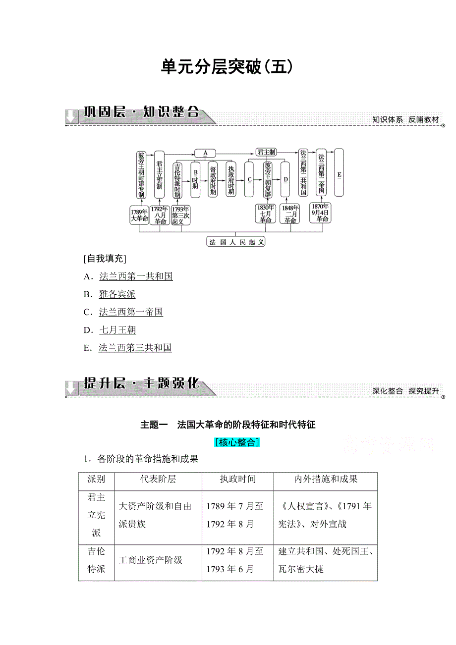 2016-2017学年高中人教版历史习题 选修二 第五单元 法国民主力量与专制势力的斗争 单元分层突破5 WORD版含答案.doc_第1页