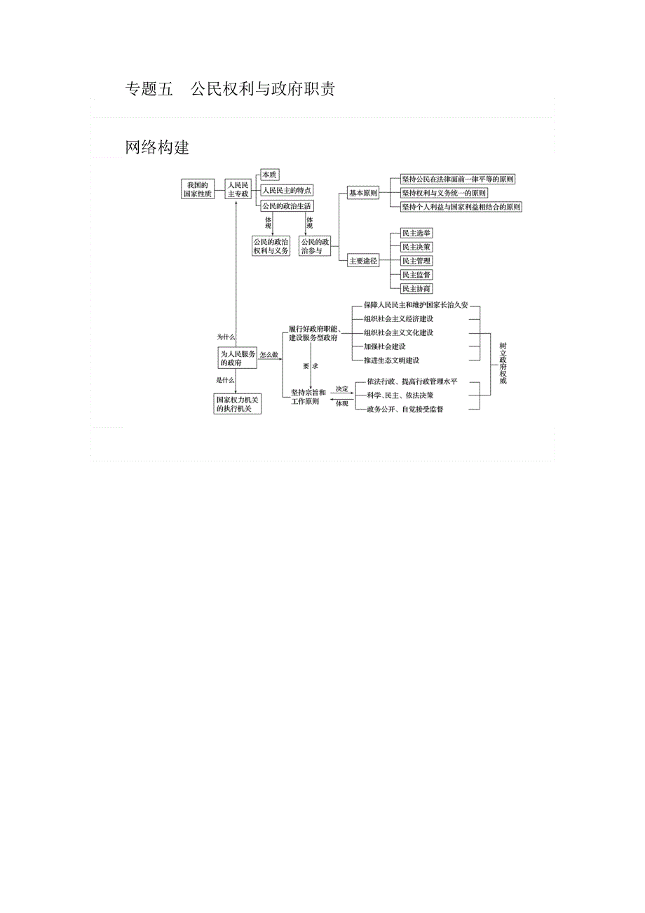 2021届新高考政治二轮专题复习训练：专题五　公民权利与政府职责 WORD版含解析.doc_第2页