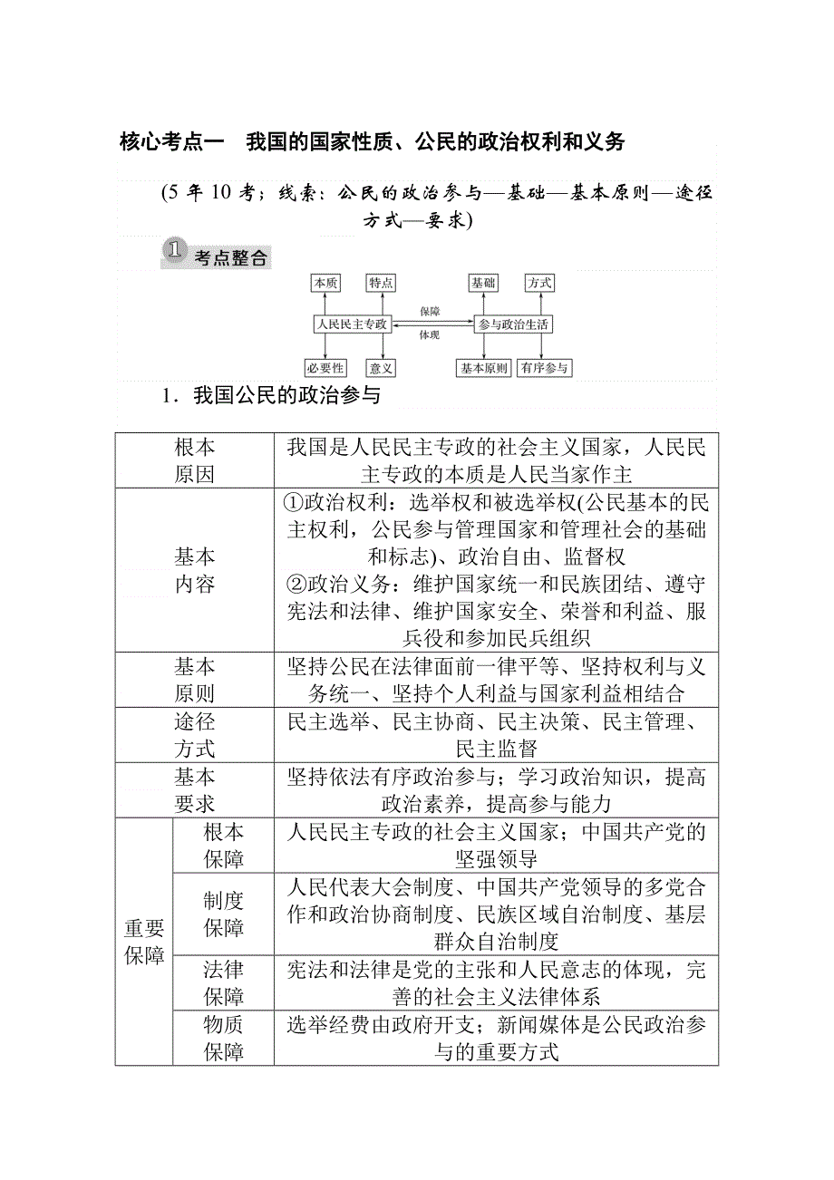 2021届新高考政治二轮专题复习训练：专题五　公民权利与政府职责 WORD版含解析.doc_第3页