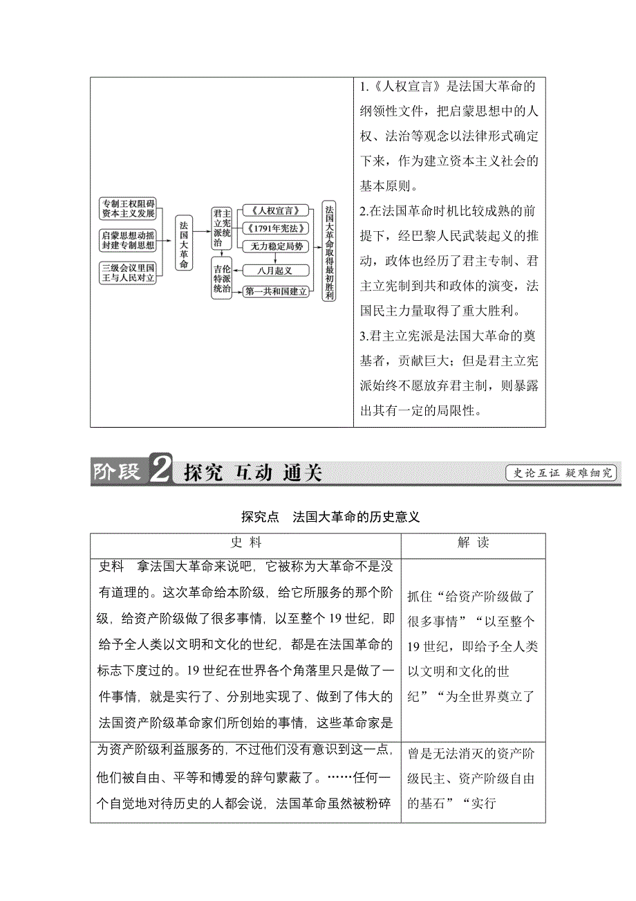 2016-2017学年高中人教版历史习题 选修二 第五单元 法国民主力量与专制势力的斗争 第1课 WORD版含答案.doc_第3页