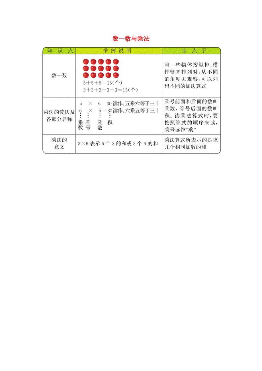 二年级数学上册 3 数一数与乘法知识清单素材 北师大版.docx_第1页