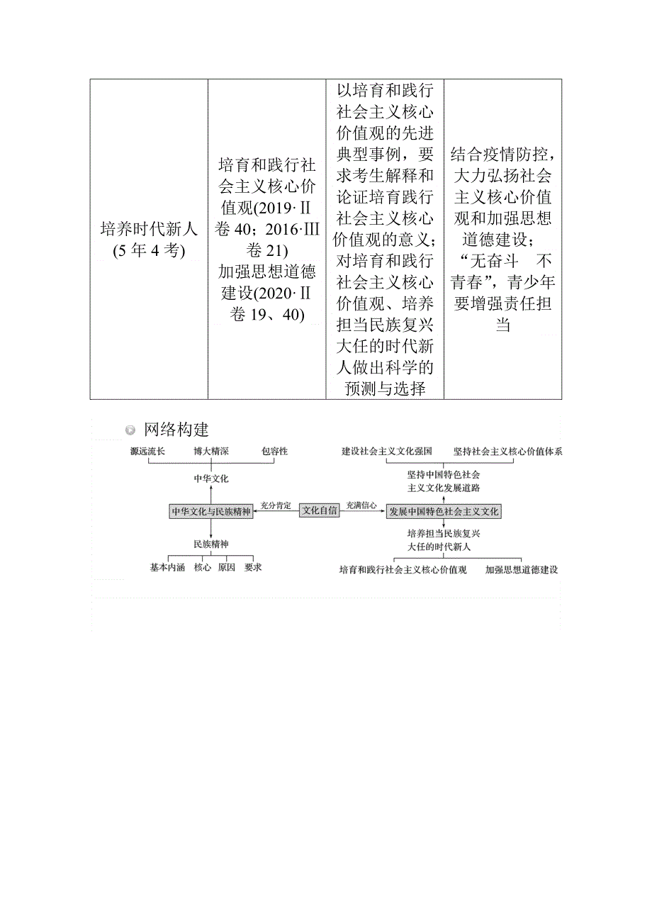 2021届新高考政治二轮专题复习训练：专题九　中华文化与文化强国 WORD版含解析.doc_第2页