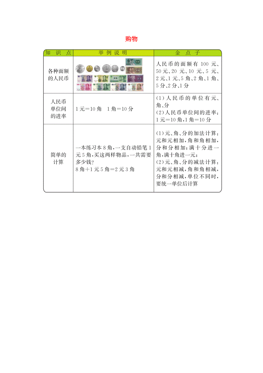 二年级数学上册 2 购物知识清单素材 北师大版.docx_第1页