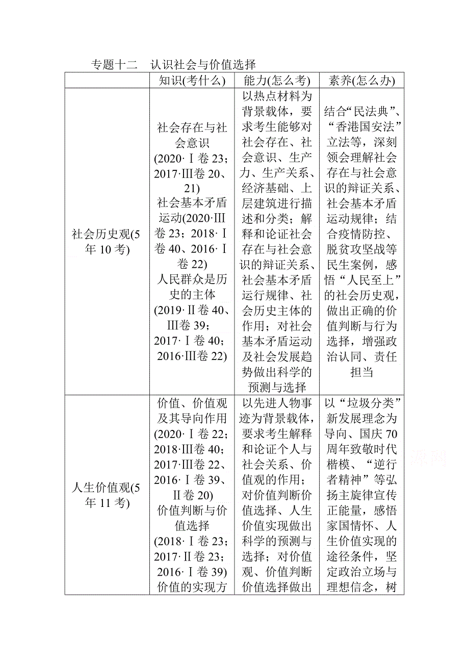 2021届新高考政治二轮专题复习训练：专题十二　认识社会与价值选择 WORD版含解析.doc_第1页