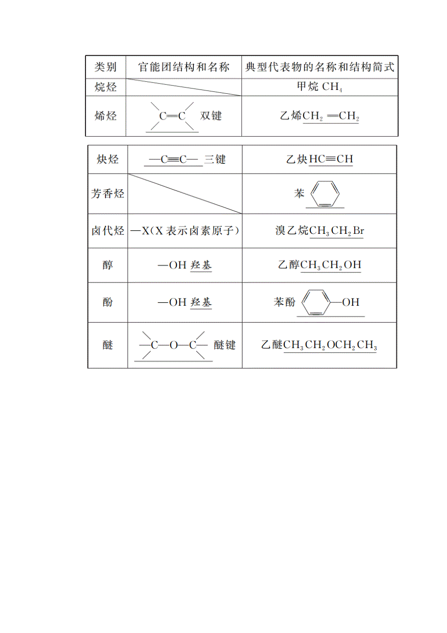 2020-2021学年化学人教版选修5学案：1-1 有机化合物的分类 WORD版含解析.doc_第2页