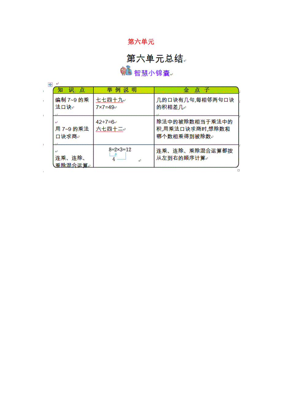 二年级数学上册 6 表内乘法和表内除法（二）知识清单素材 苏教版.docx_第1页