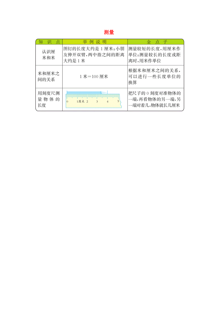 二年级数学上册 6 测量知识清单素材 北师大版.docx_第1页