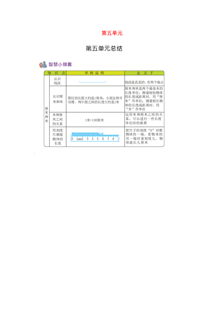 二年级数学上册 5 厘米和米知识清单素材 苏教版.docx_第1页