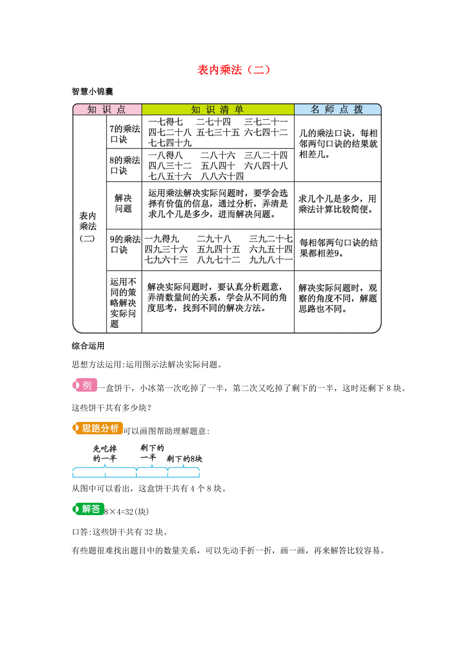 二年级数学上册 6 表内乘法（二）知识清单 新人教版.docx_第1页