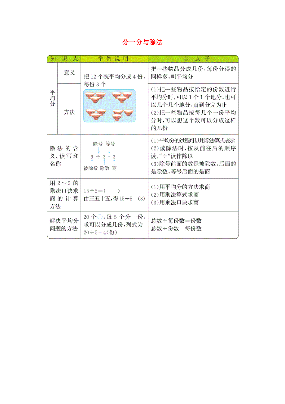 二年级数学上册 7 分一分与除法知识清单素材 北师大版.docx_第1页