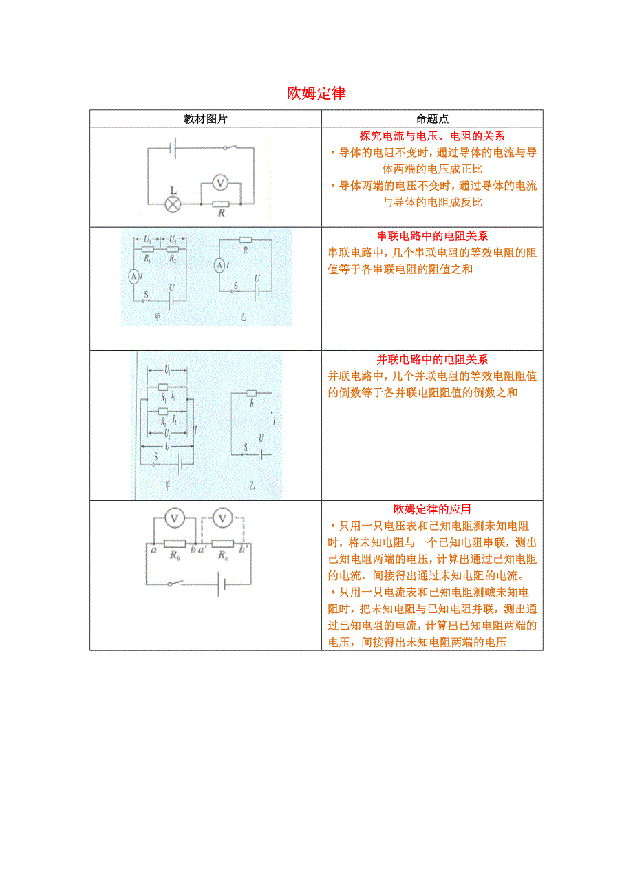 九年级物理全册 教材图片素材（欧姆定律）（新版）北师大版.docx_第1页