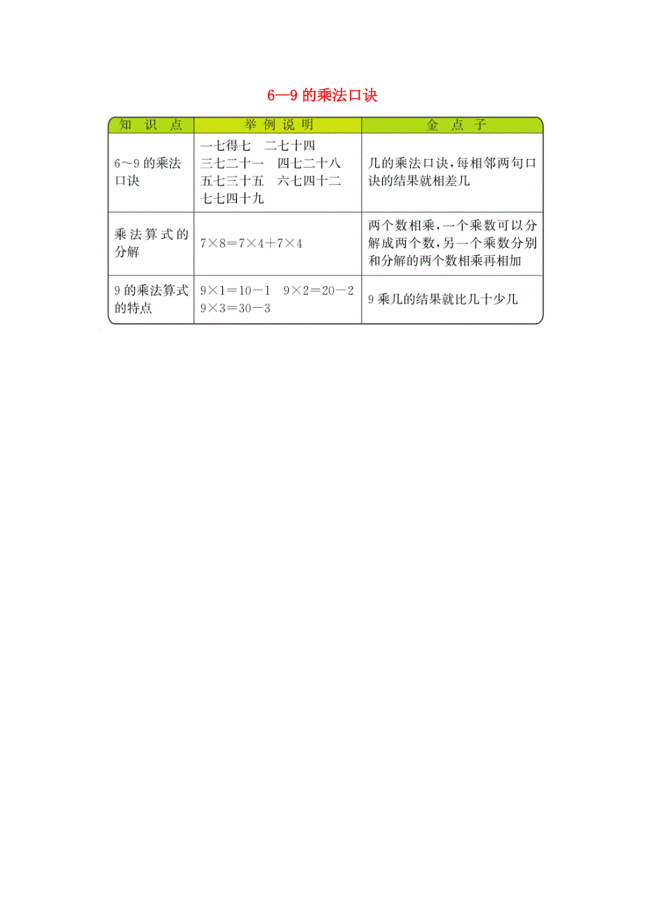 二年级数学上册 8 6-9的乘法口诀知识清单素材 北师大版.docx_第1页