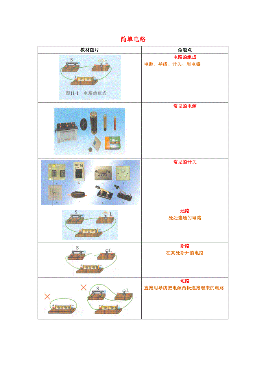 九年级物理全册 教材图片素材（简单电路）（新版）北师大版.docx_第1页