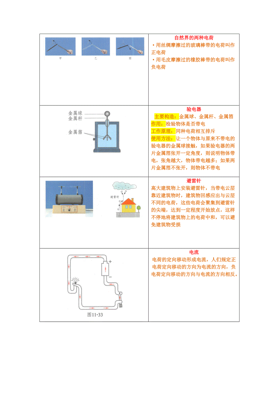 九年级物理全册 教材图片素材（简单电路）（新版）北师大版.docx_第3页