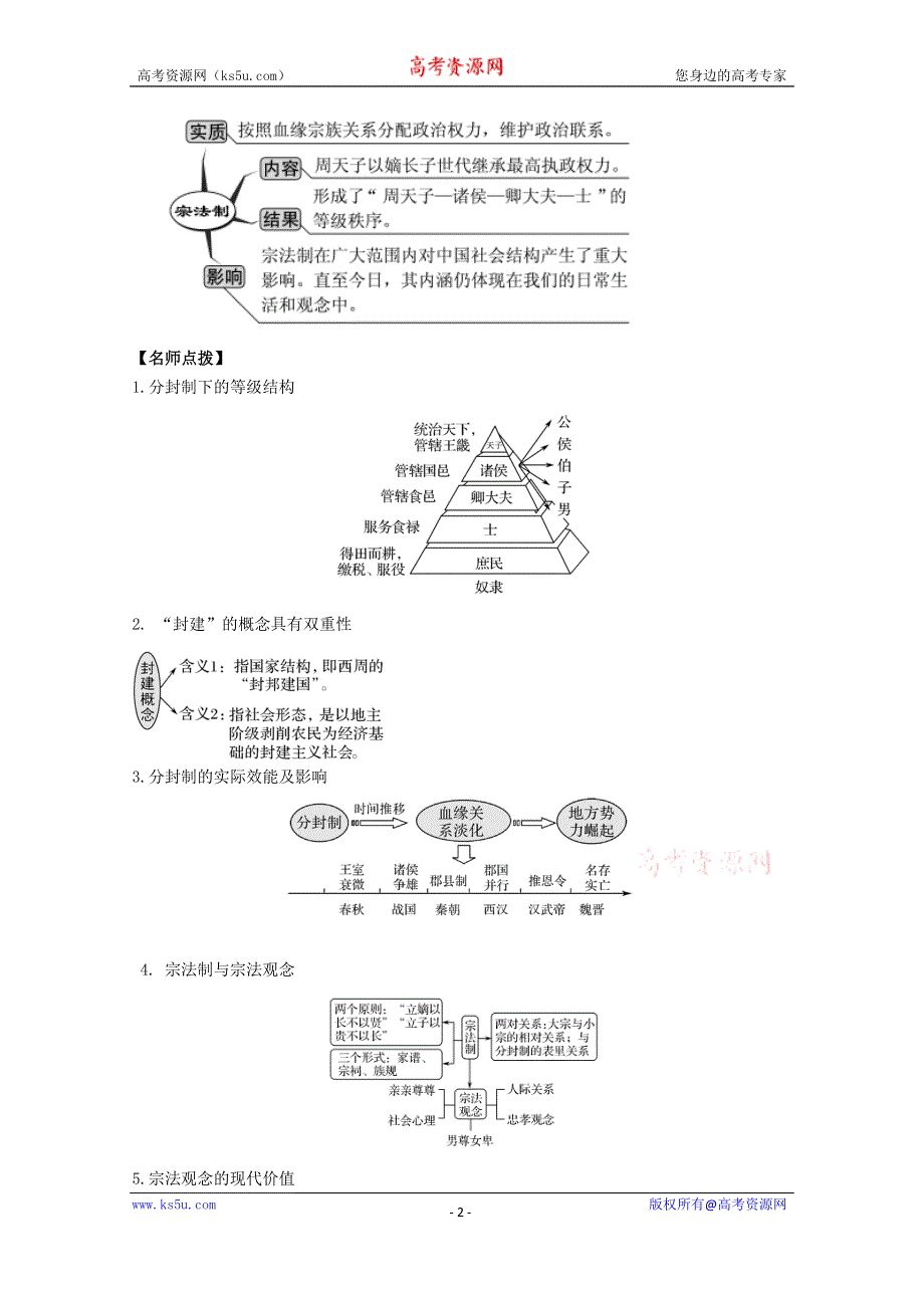 《发布》2021年高考历史思维导图一轮复习学案之政治史（人教版）1-1 西周的政治制度和秦朝中央集权制度的形成 WORD版含解析.doc_第2页