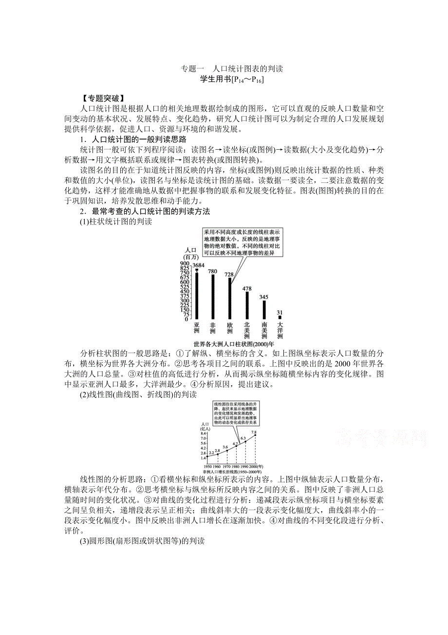 《优化方案》2014-2015学年高中地理（人教版必修2）专题讲练 第1章 专题1 人口统计图表的判读1.doc_第1页